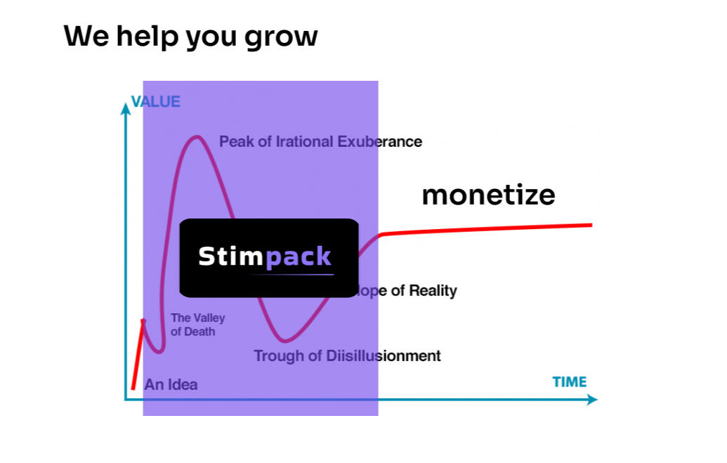 startup hype cycle